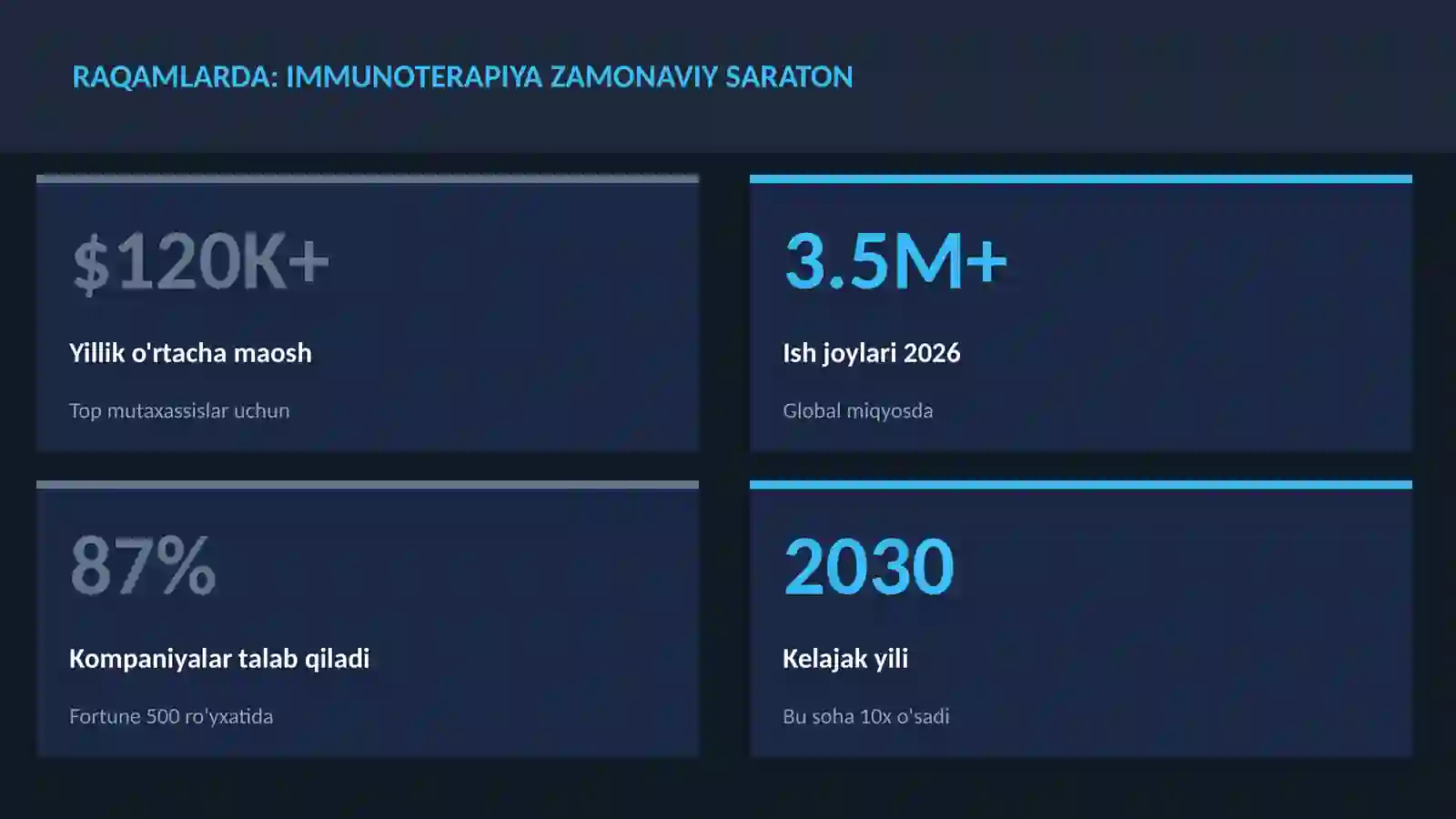 Immunoterapiya zamonaviy saraton 3