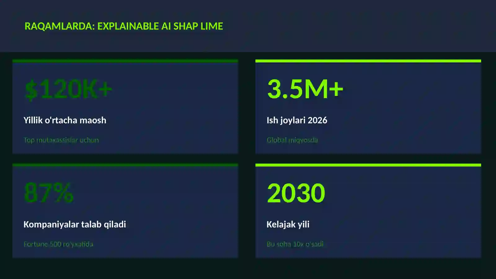 DATA SCIENCE VA TAHLIL Explainable AI SHAP LIME 3