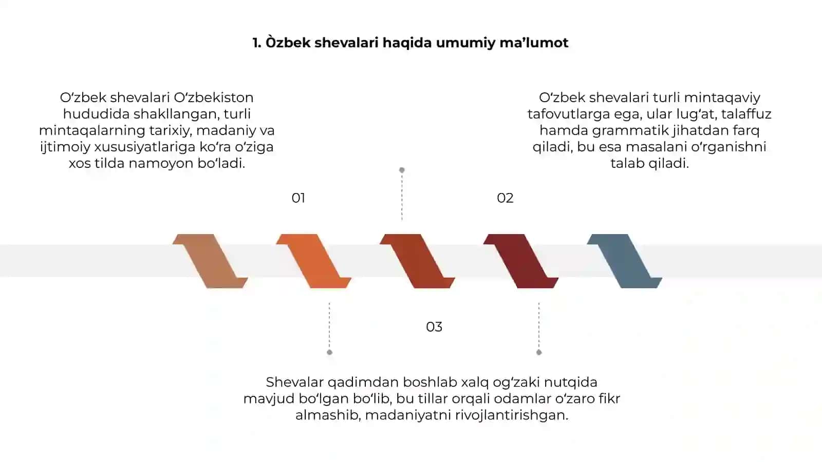 Òzbek xalq shevalarining òrganilish tarixi 3