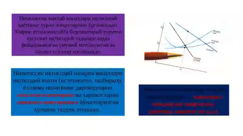 Неоклассикиқ тисодийназария 3
