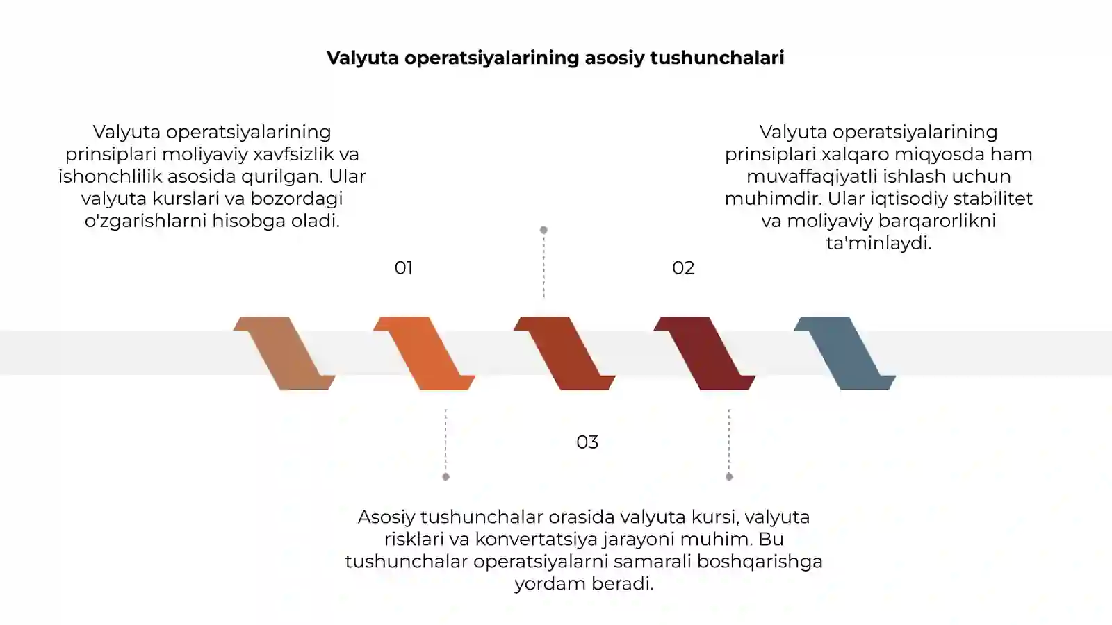Valyuta operatsiyalarining prinsiplari 3