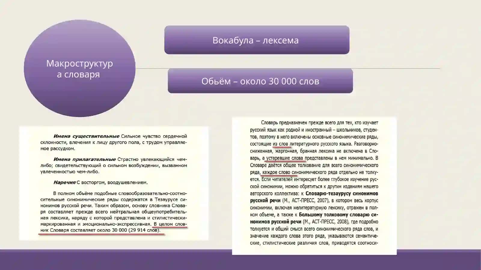 макроструктура словаря 3