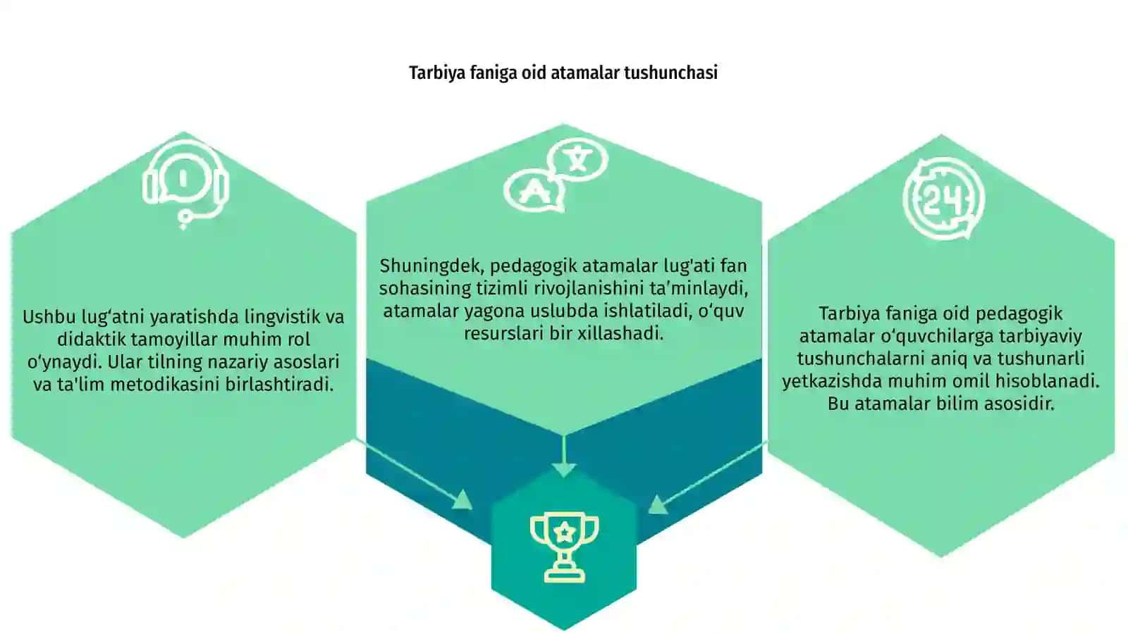 Pedagogik atamalar lug'ati tuzishning lingvo didaktik asoslari 3