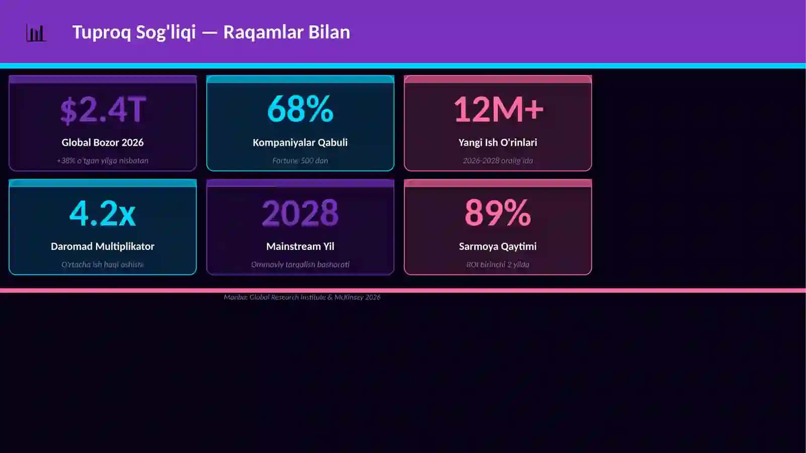 Tuproq Sog'liqi 4