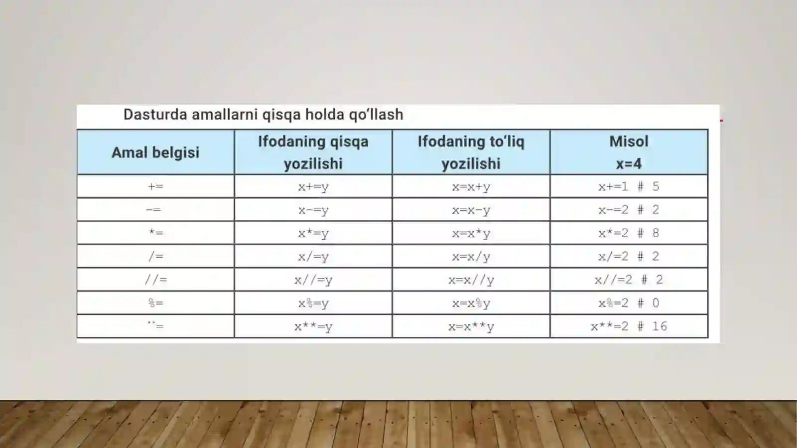 PYTHONDA OPERATOR VA IFODALAR 3