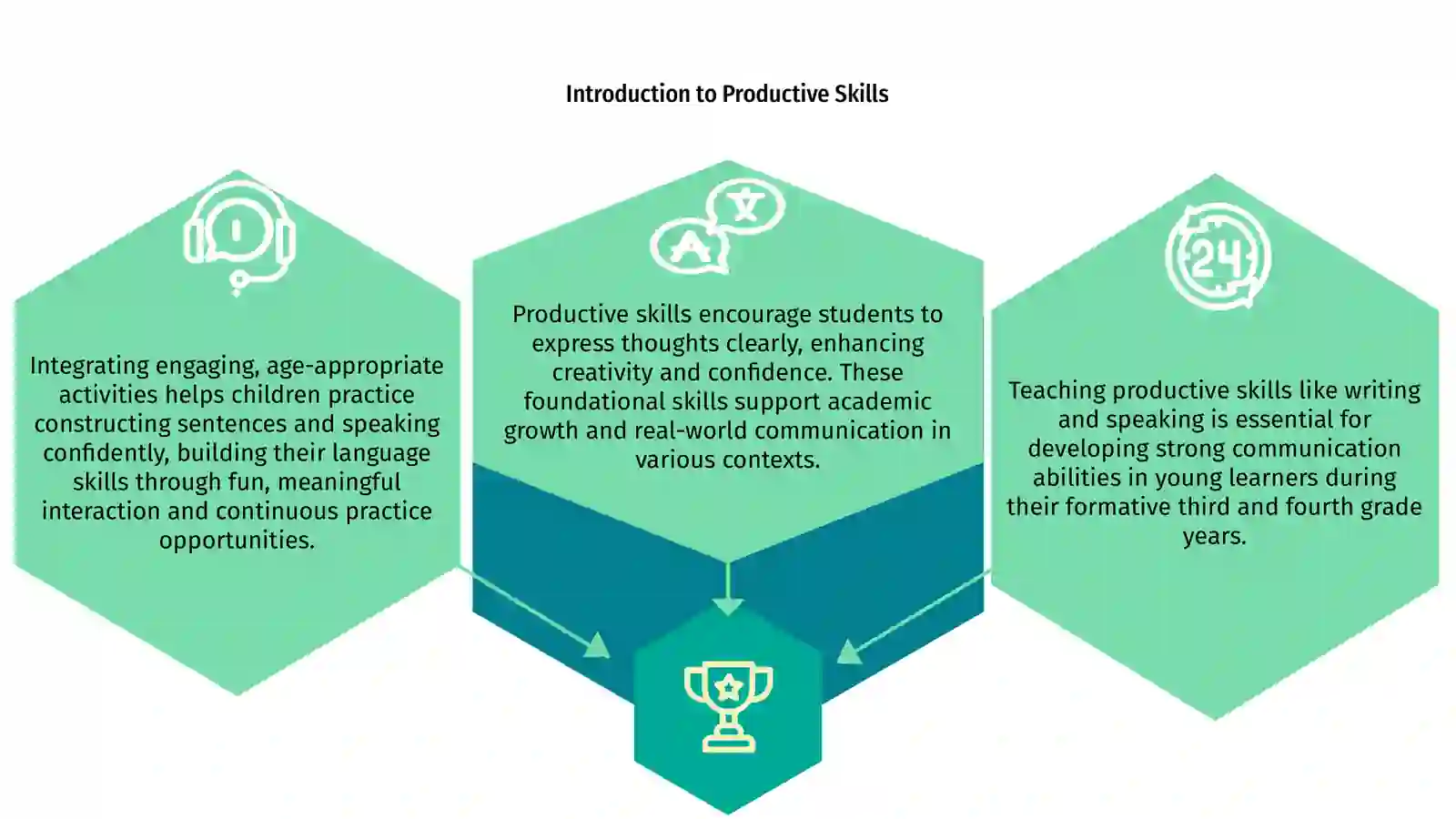 Introduction to Productive Skills 3