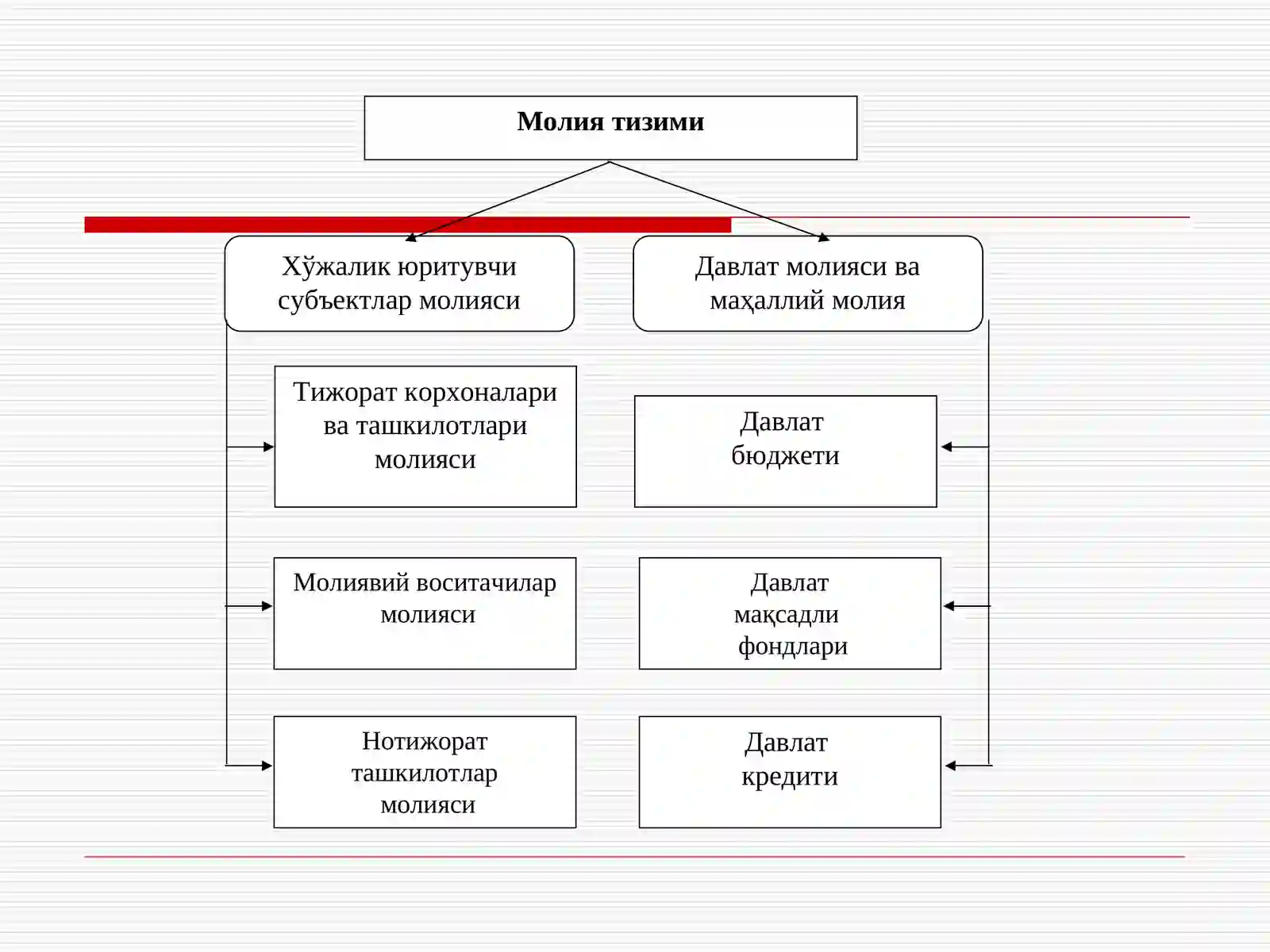 МОЛИЯ ТИЗИМИ 3
