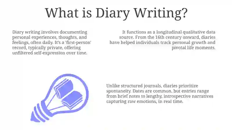 Diarywriting 3