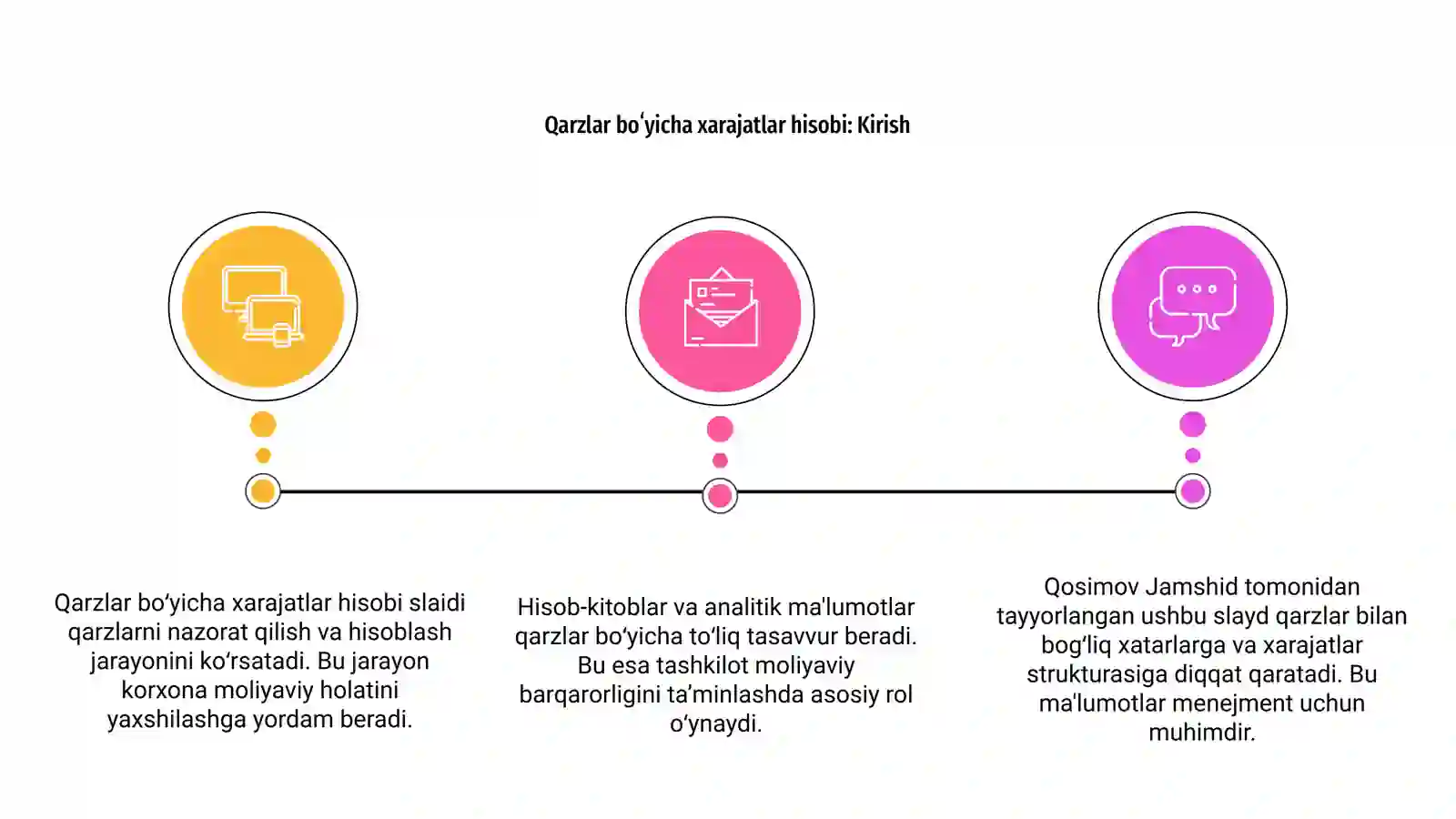 Qarzlar boʻyicha xarajatlar hisobi 3