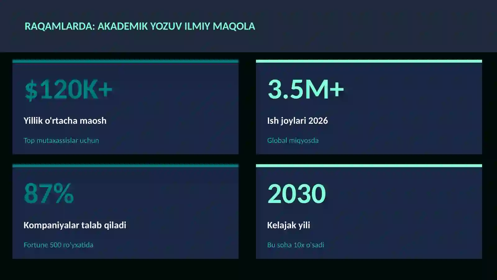 ADABIYOT VA YOZUV 3