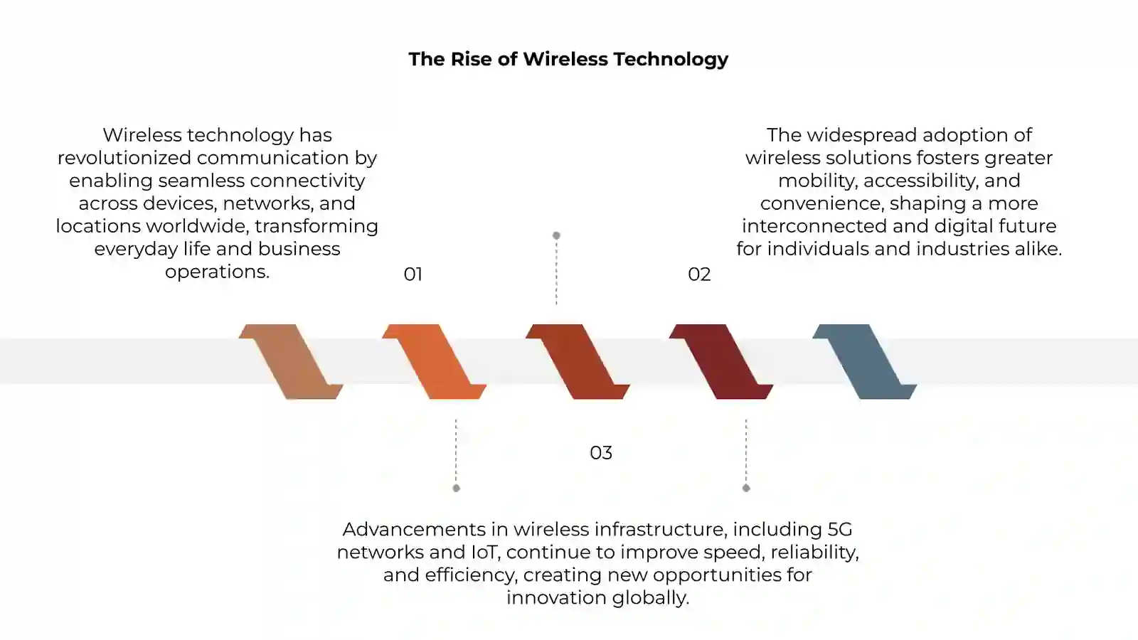 A wireless world 3