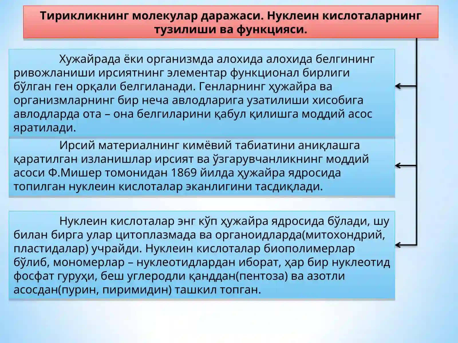 ХУЖАЙРА БИОЛОГИЯСИ 3