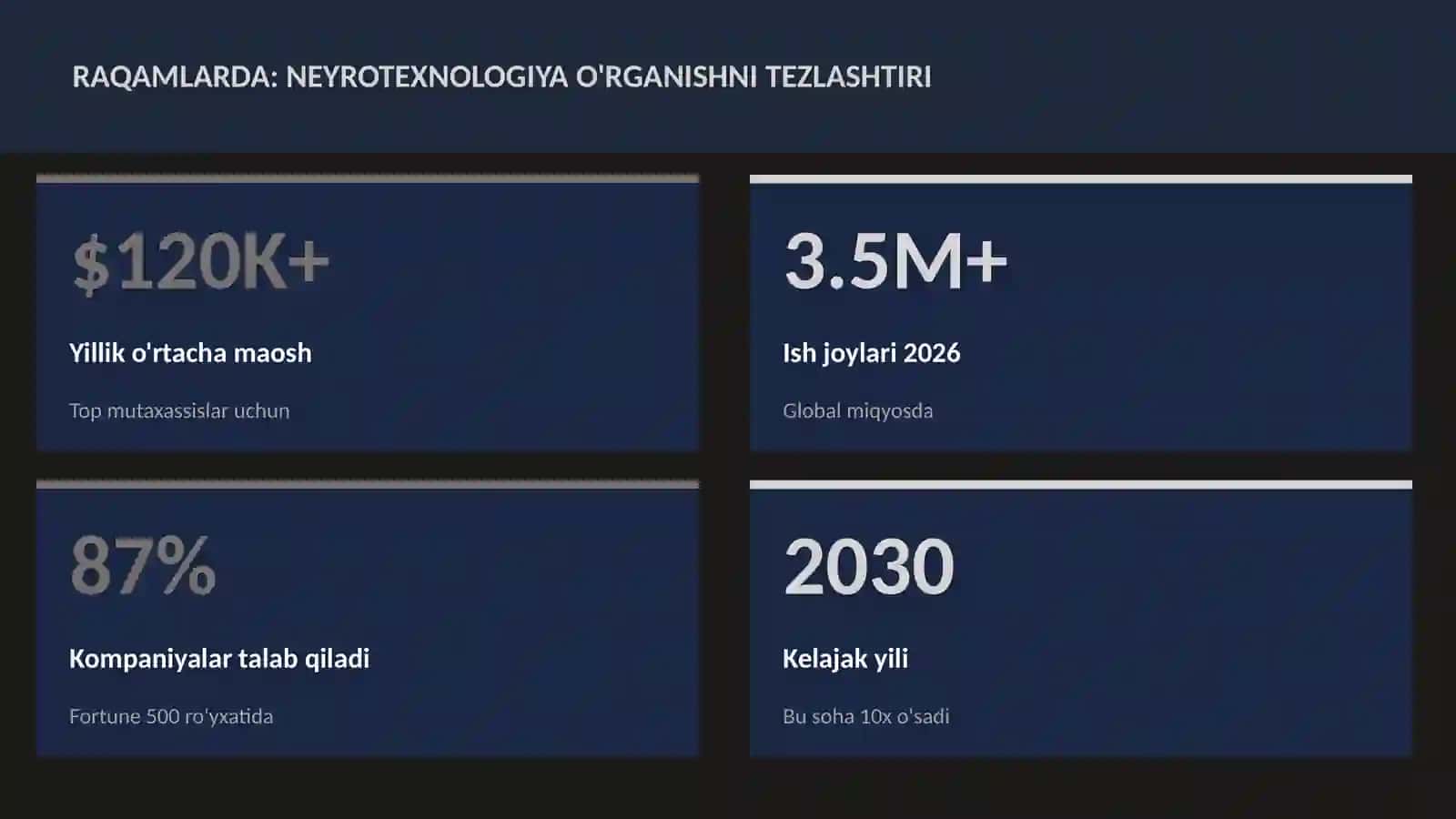NEYROTEXNOLOGIYA VA MIYA 3