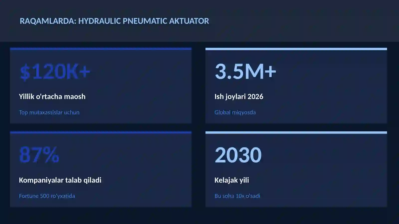 ROBOTOTEXNIKA VA AVTOMATLASHTI 3