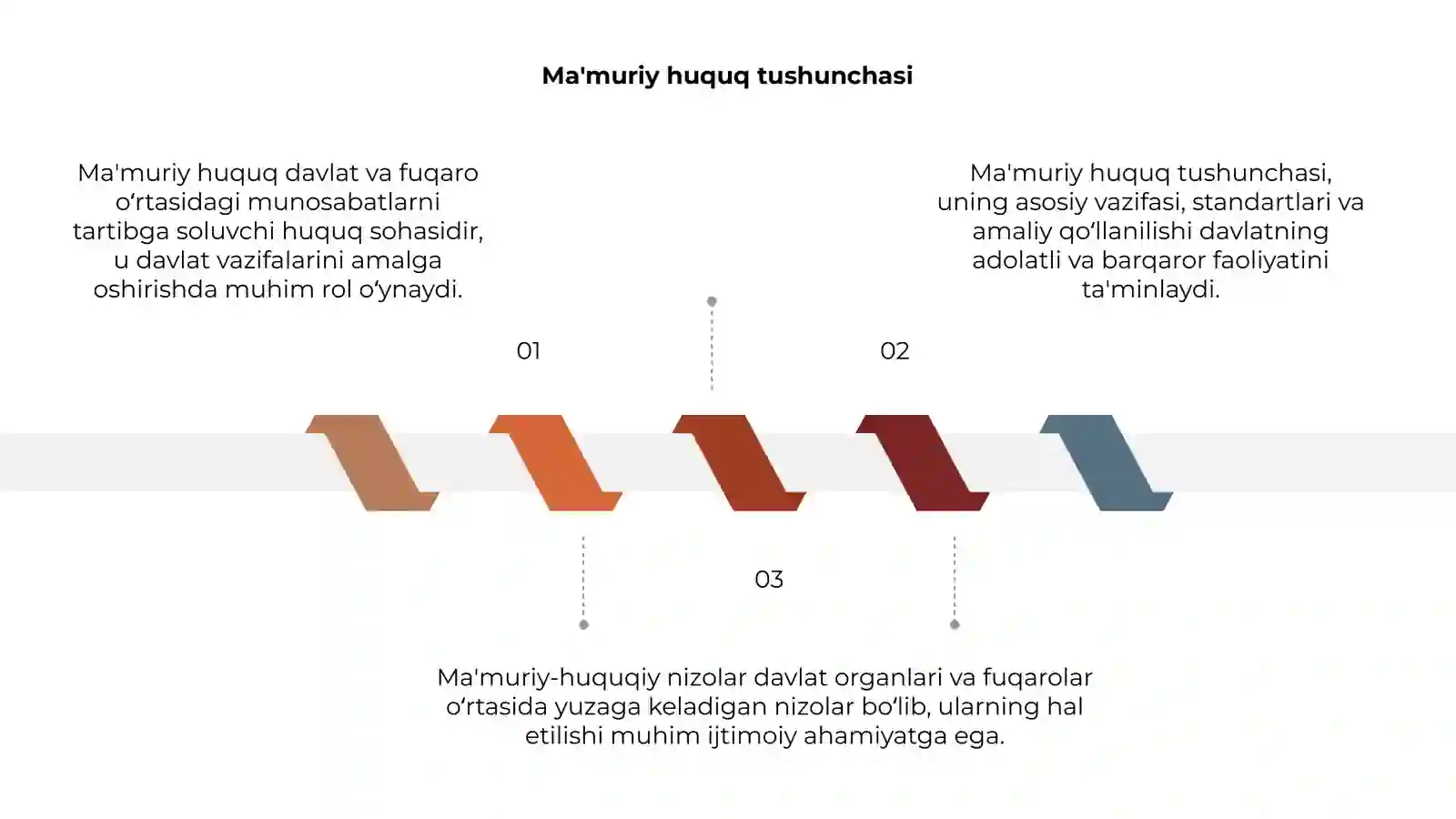 Ma'muriy huquq tushunchasi. Ma'muriy-huquqiy nizolar 3