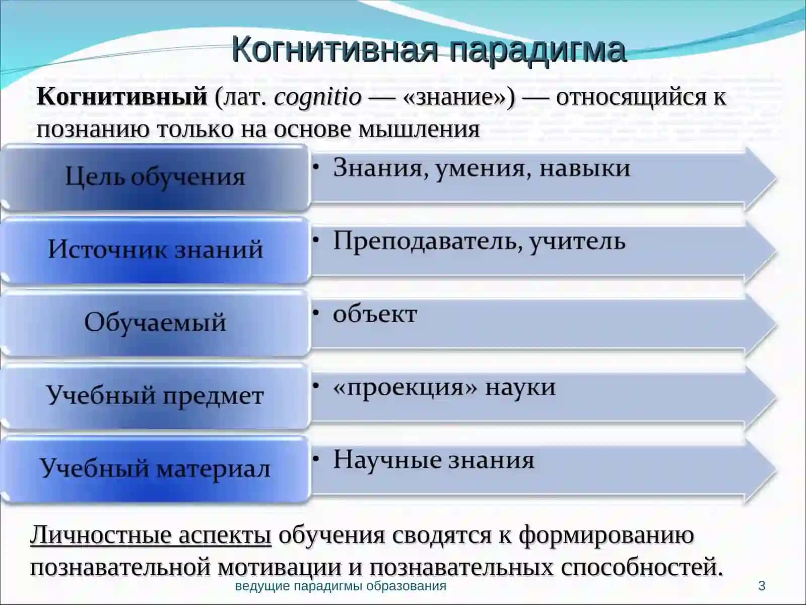 Ведущие парадигмы образования 3