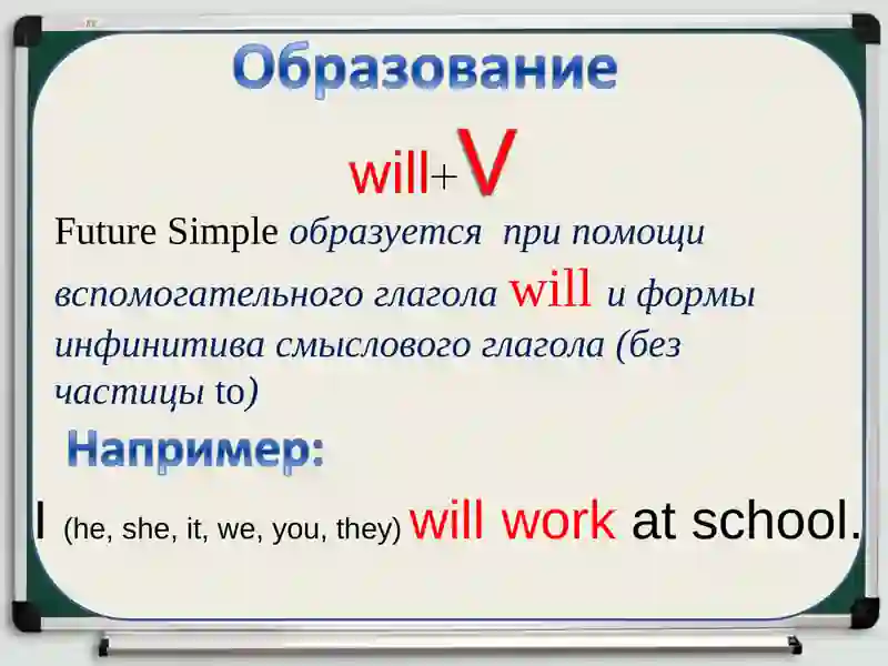 The Future Simple Tense 3