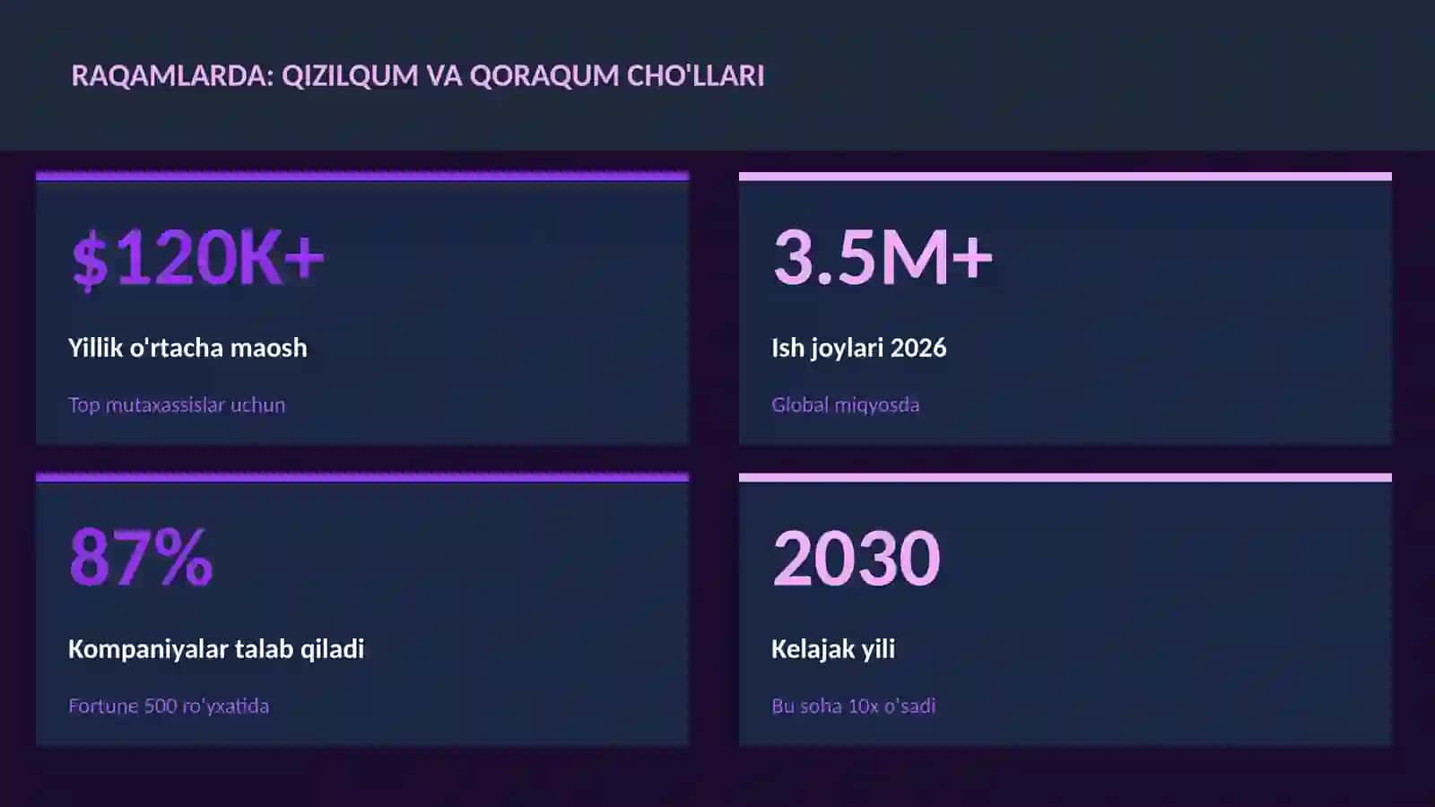 Qizilqum va Qoraqum cho'llari 3