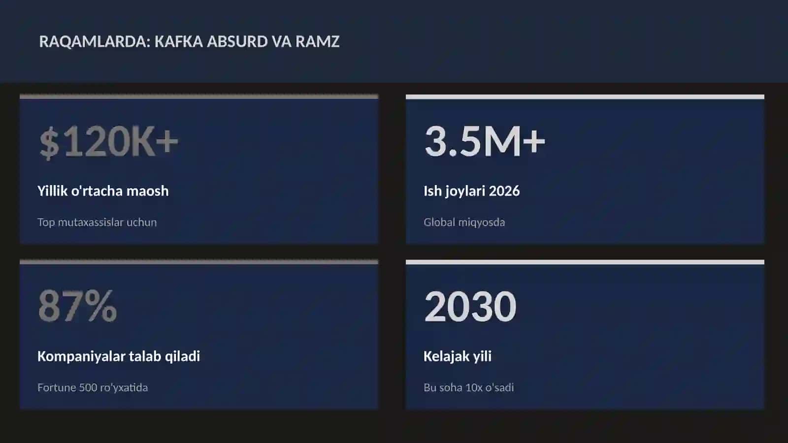 Kafka absurd va ramz 3