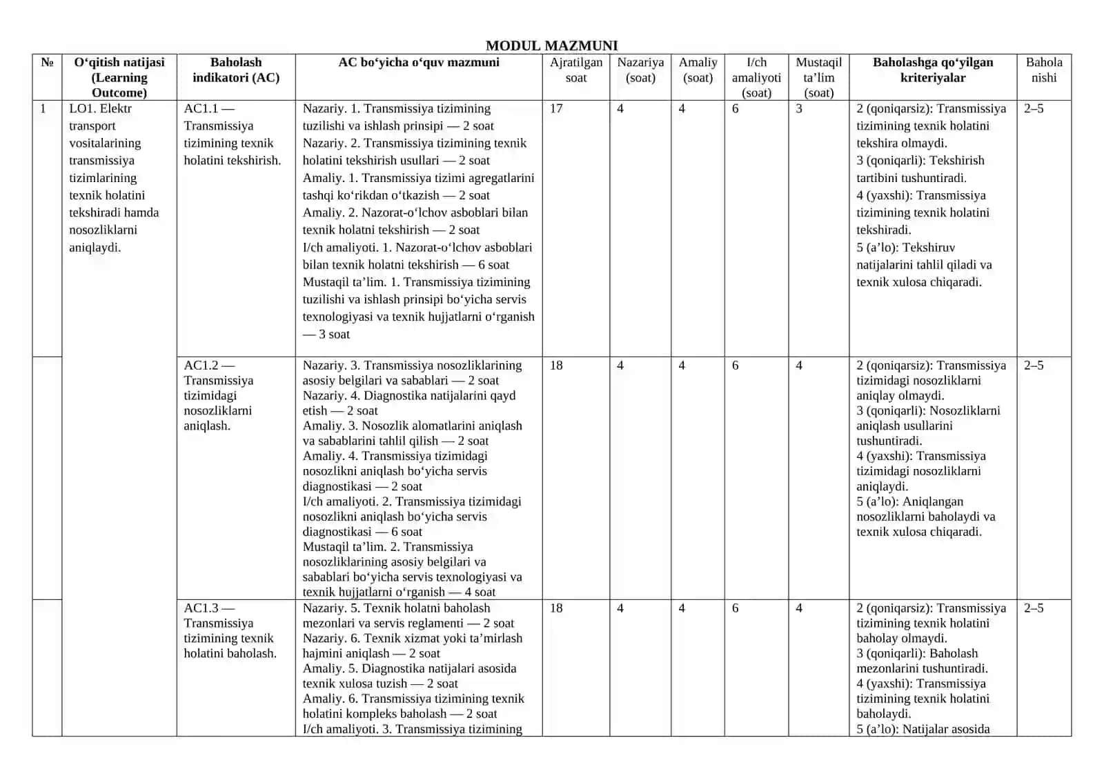 KM2.ELEKTR TRANSPORT VOSITALARINING TRANSMISSIYA TIZIMLARIGA TEXNIK XIZMAT KO‘RSATISH HAMDA TA’MIRLASH moduli ishchi dasturMODULLI ISHCHI DASTURI 3