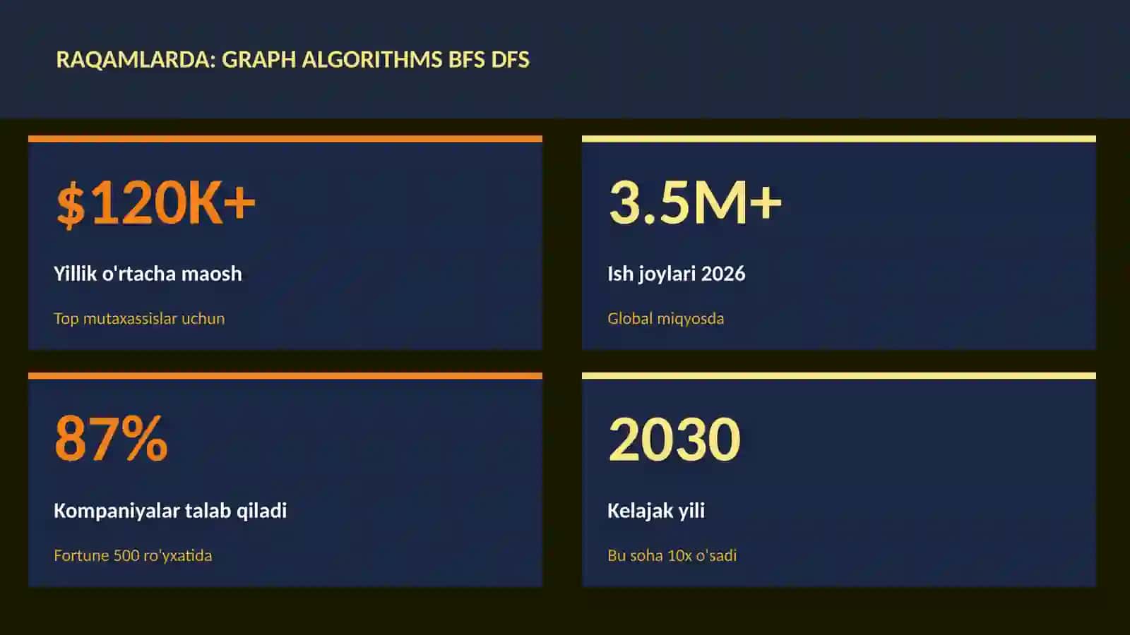 Graph algorithms BFS DFS 3