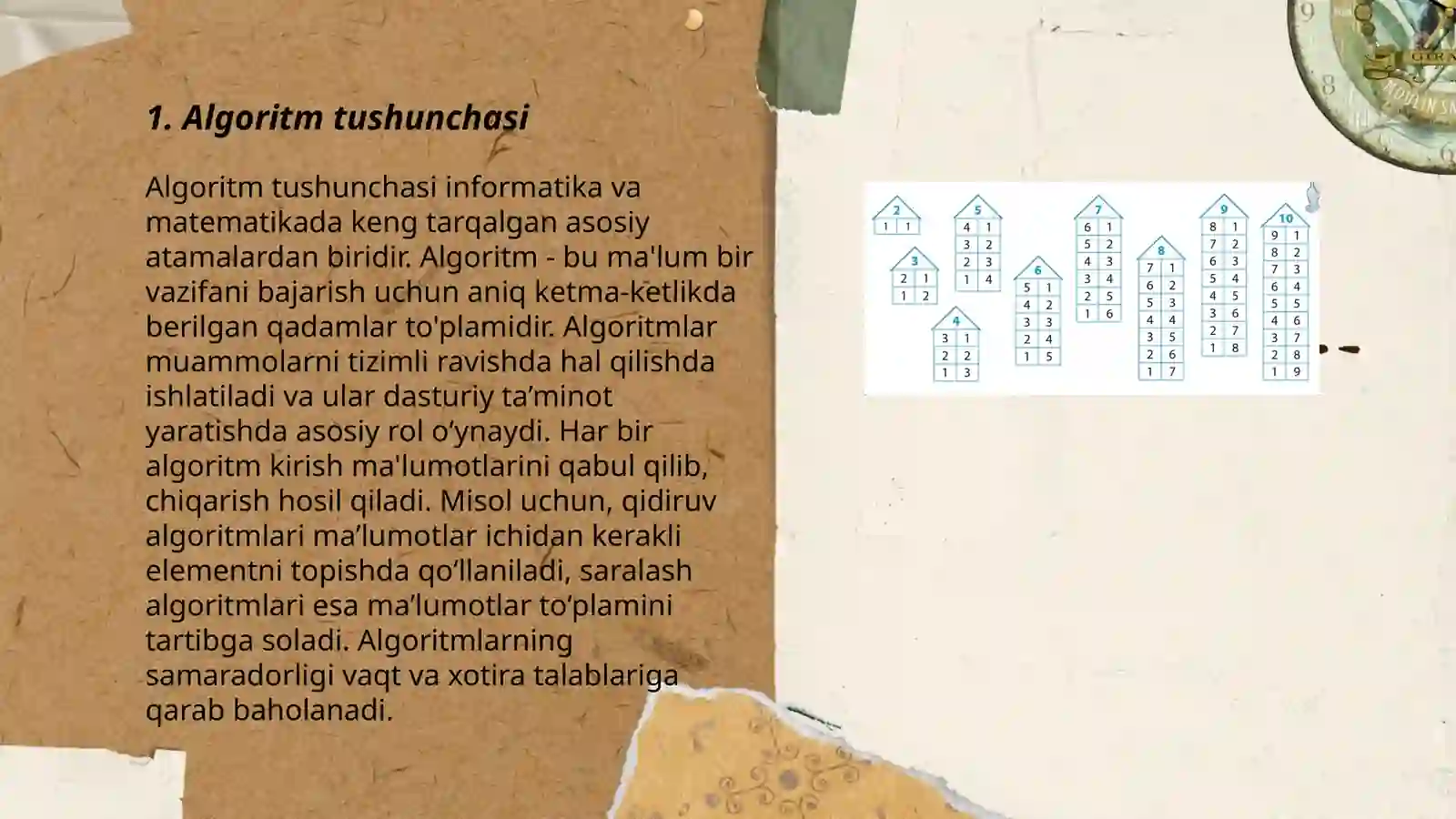 Algoritm va uning xususiyatlari 3