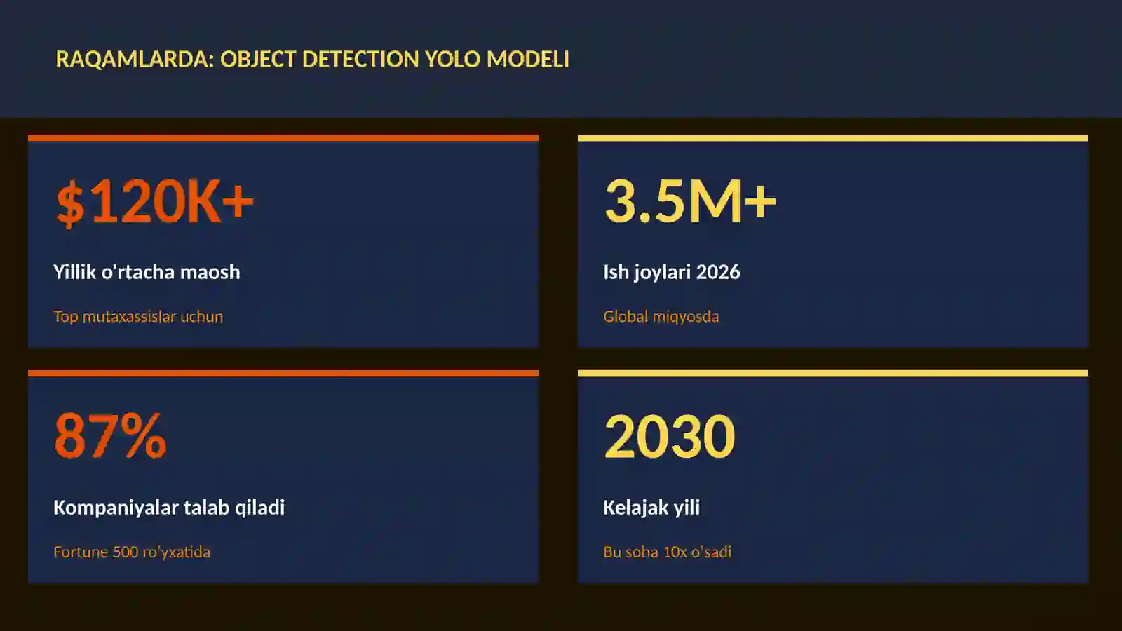 Object detection YOLO modeli 3