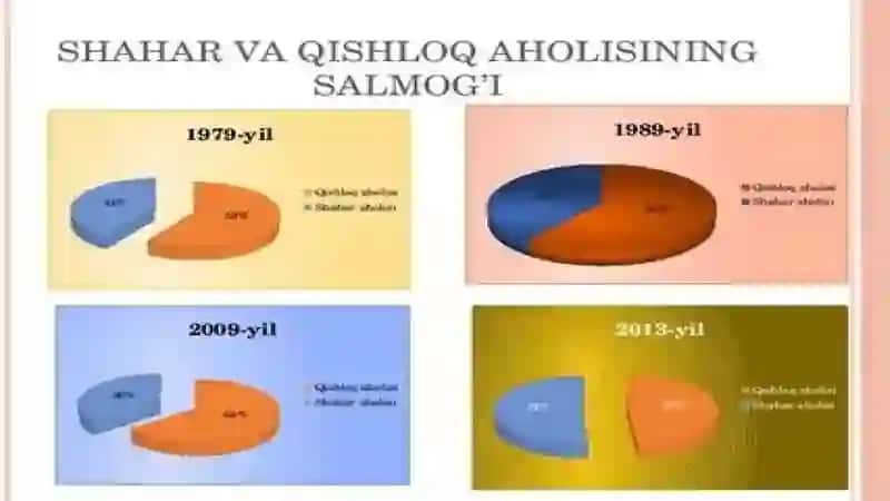 Qishloq aholisi dispanserizatsiyasi 3