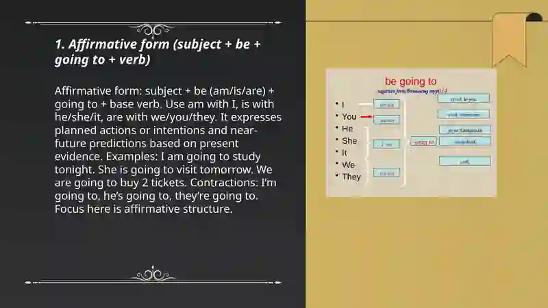 Affirmative Form (Going to) 3