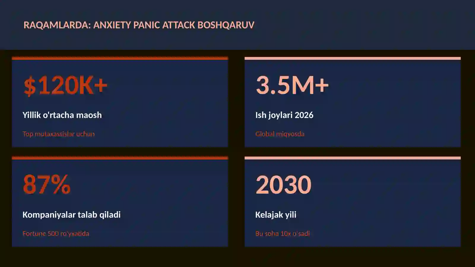 Anxiety panic attack boshqaruv 3