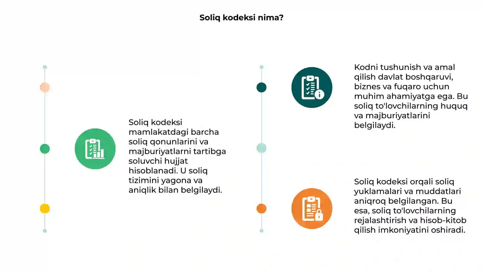 Soliq kodeksi 3