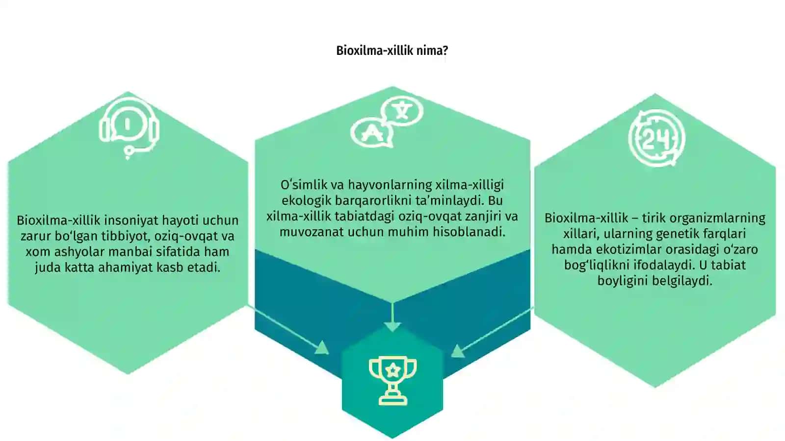 Oʻsimlik va hayvonlarning bioxilmaxilligi 3
