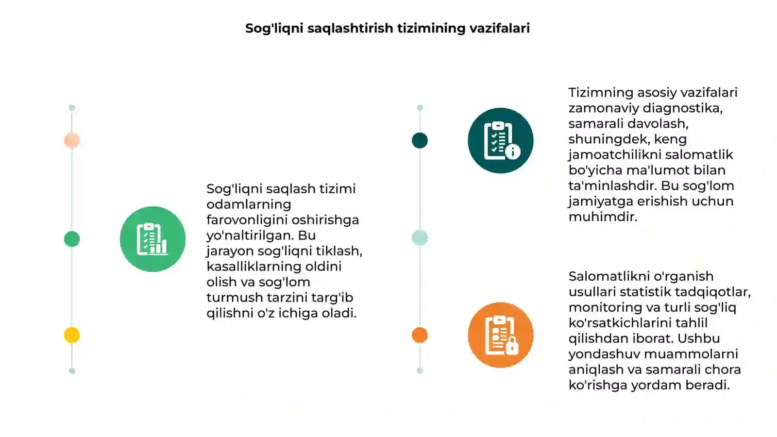 Sog'liqni saqlashtizimi va salomatlikni tadqiq etish usullari 3