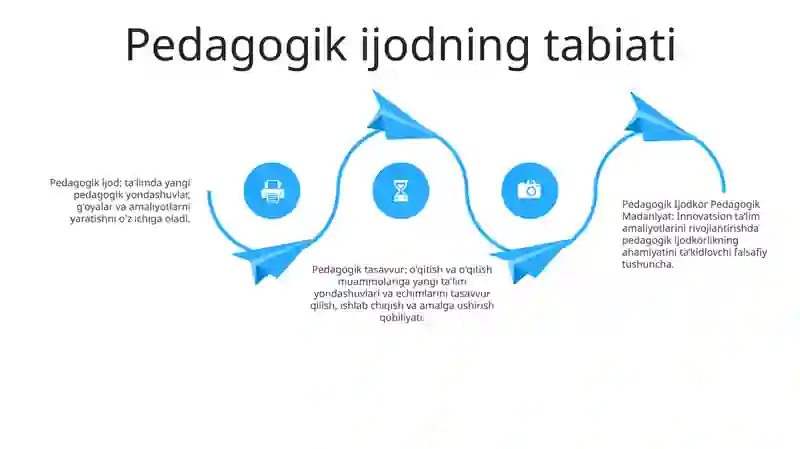 Pedagogik Ijodkor Pedagogik Madanyat 3