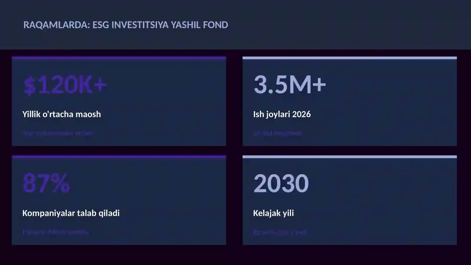 MOLIYA VA INVESTITSIYA 2026 3