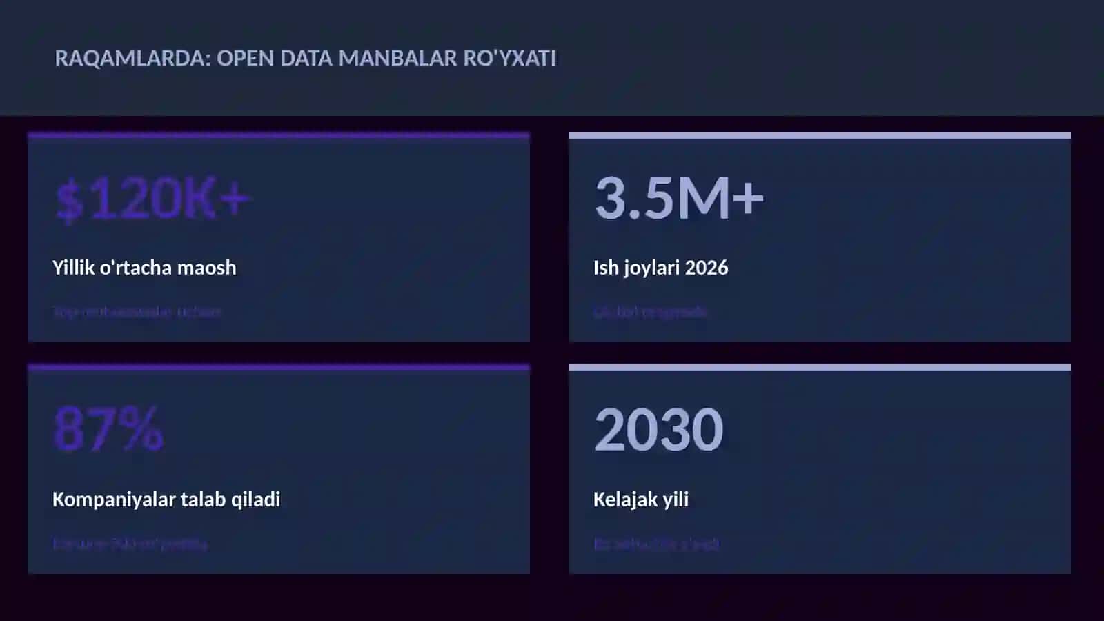 Open data manbalar ro'yxati 3