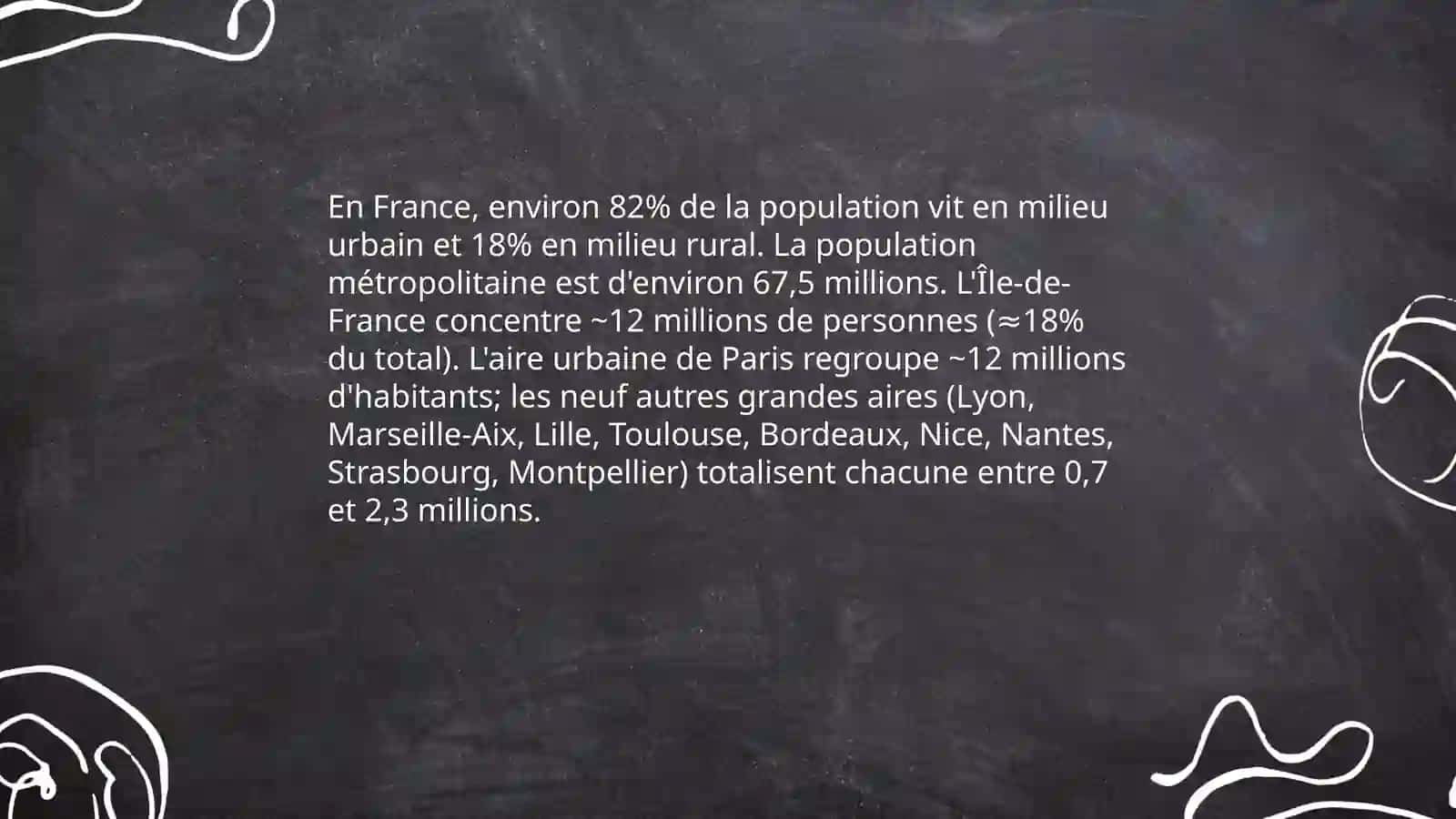 Les villes de la France. La population française 3