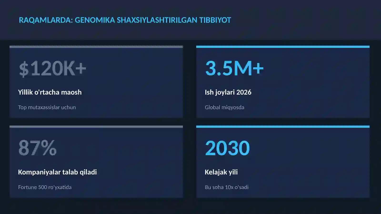 Genomika shaxsiylashtirilgan tibbiyot 3
