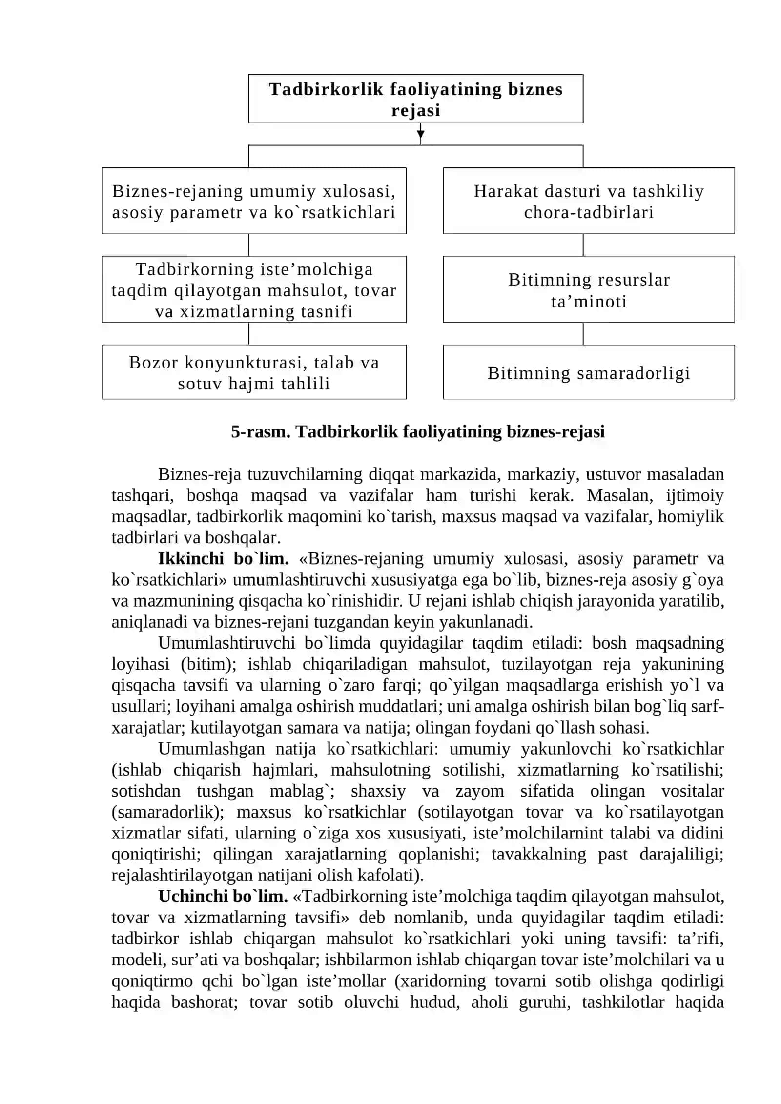 Biznеs rеja, uning ahamiyati, mоhiyati va mazmuni 3