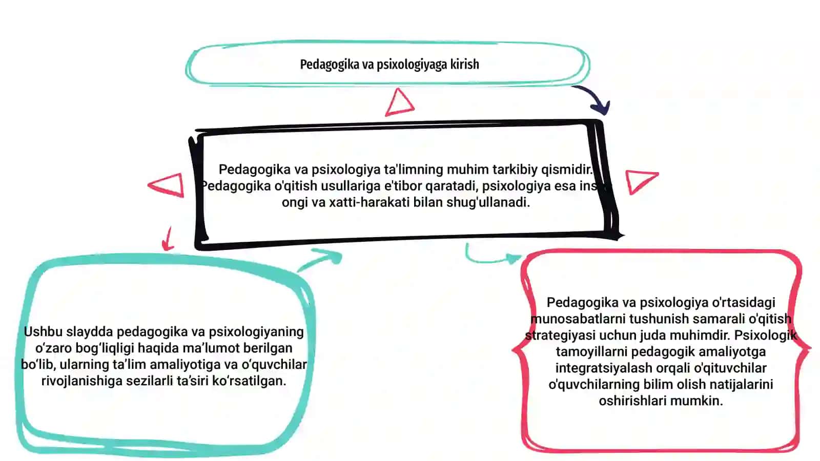 Pedagogika psixologiyaning asosiy muammolari 3