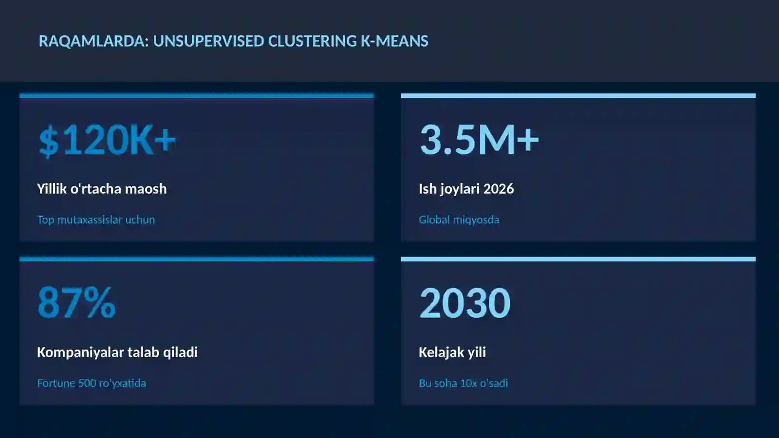 DATA SCIENCE VA TAHLIL 3