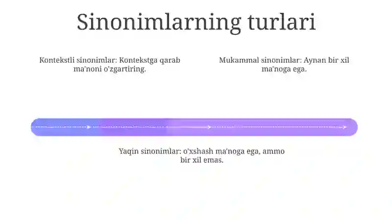 Sinonimlar 3