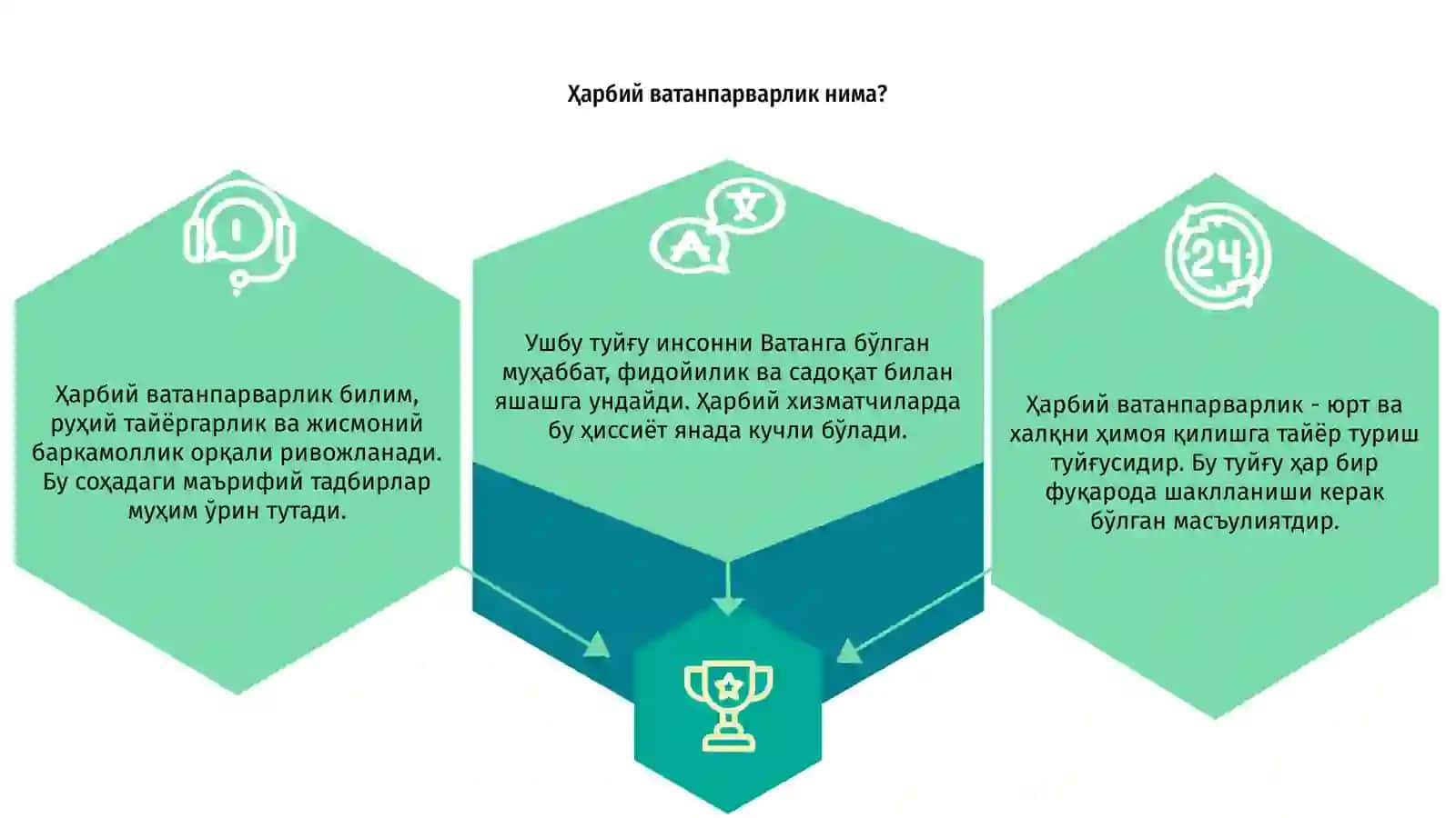 Ҳарбий ватанпарварлик нутқи 3