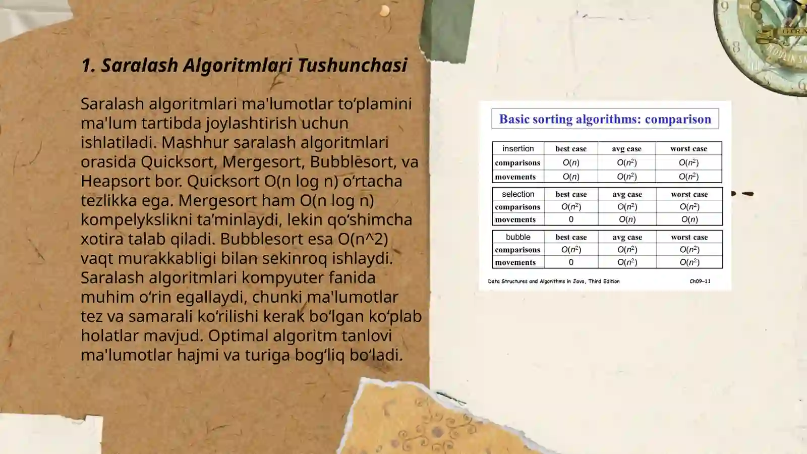 Saralash algoritmlari(Bubble sort, Merge sort,Insertion sort), dasturlari va ishlash algoritmlari 3