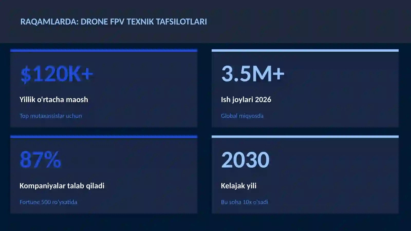 Drone FPV texnik tafsilotlari 3