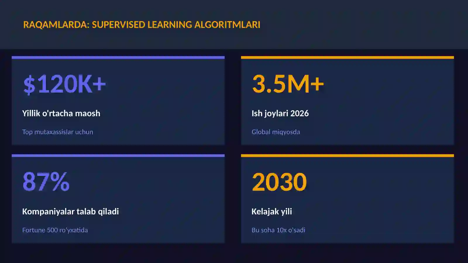 DATA SCIENCE VA TAHLIL 3