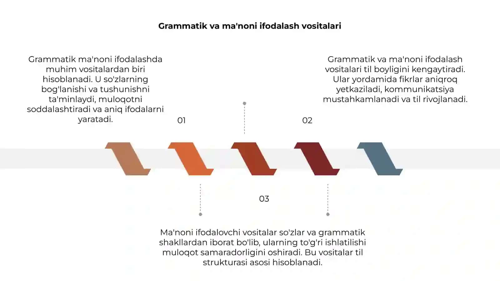 Grammatik va ma'noni ifodalash vositalari 3