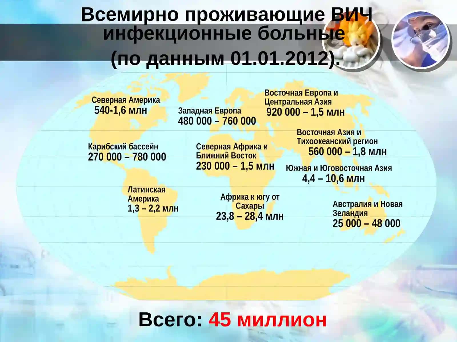 Что такое ВИЧ? 3