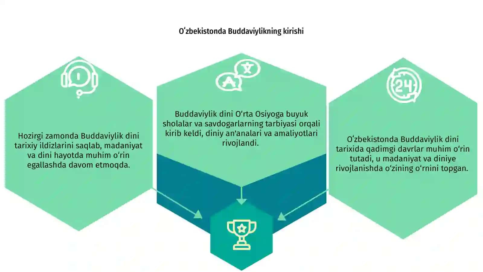 Oʻzbekistonda Buddaviylik dinining tarixiy ildizlari 3