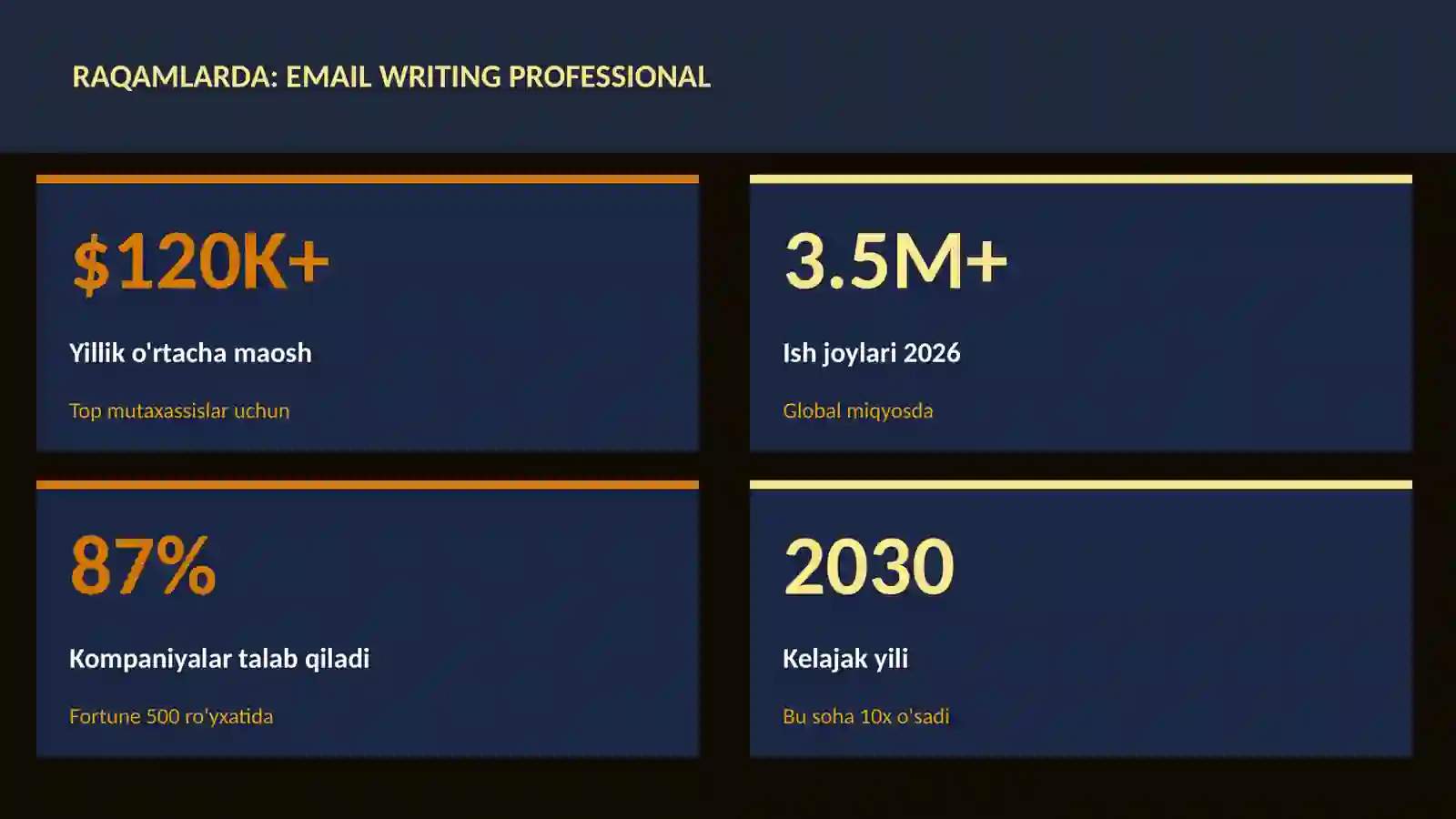 Email writing professional 3